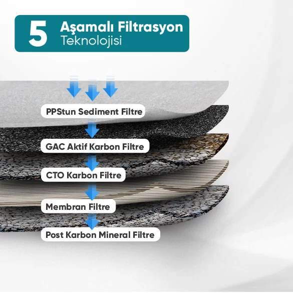 Enjoy Mineral RO Water With 8-Stage Filtration