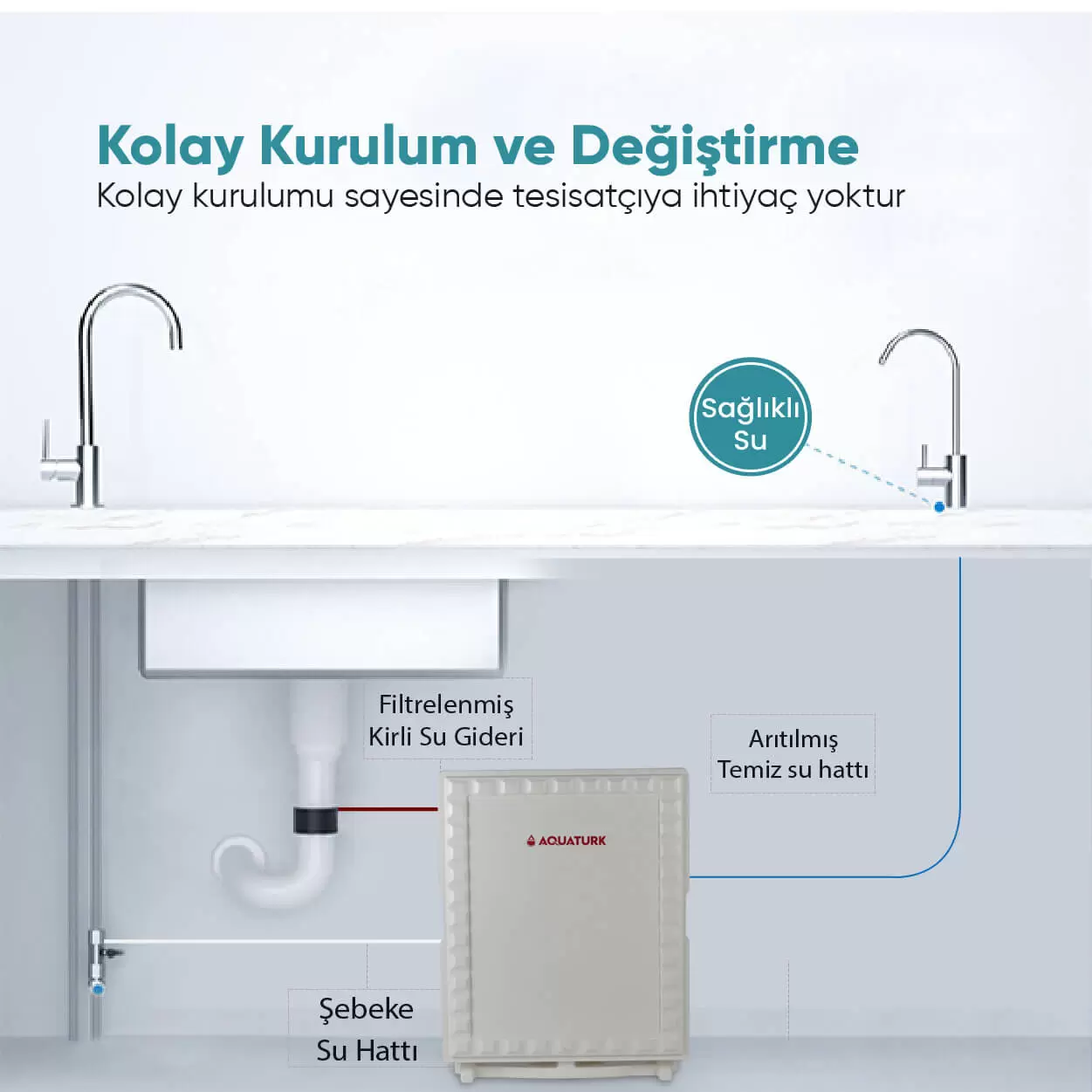 Filtered Water Increased By 300%