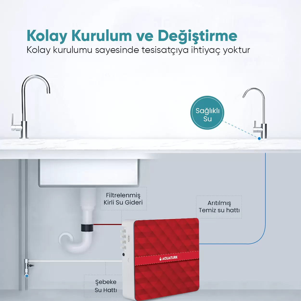 Filtered Water Increased By 300%