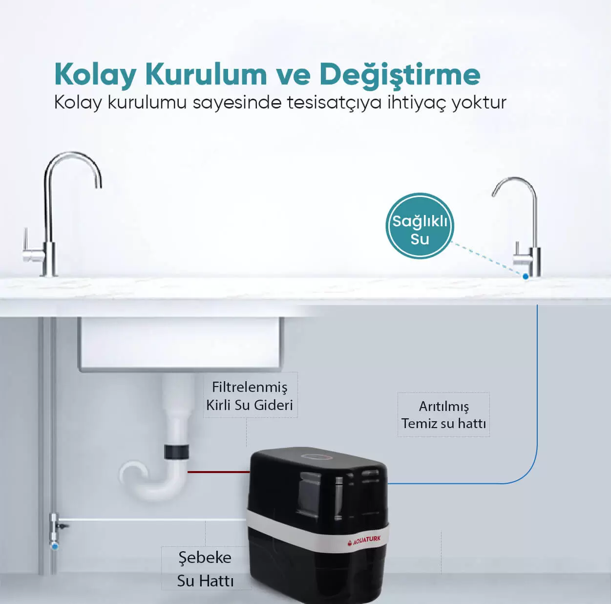 Filtered Water Increased By 300%